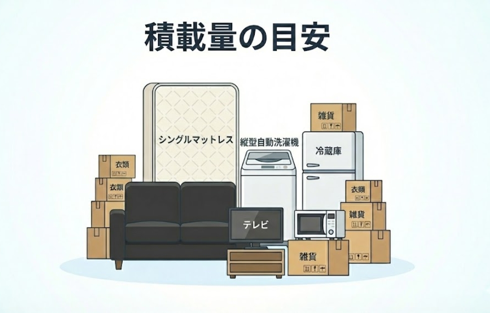 �y�g���b�N1��@�ύڗʂ̖ڈ�